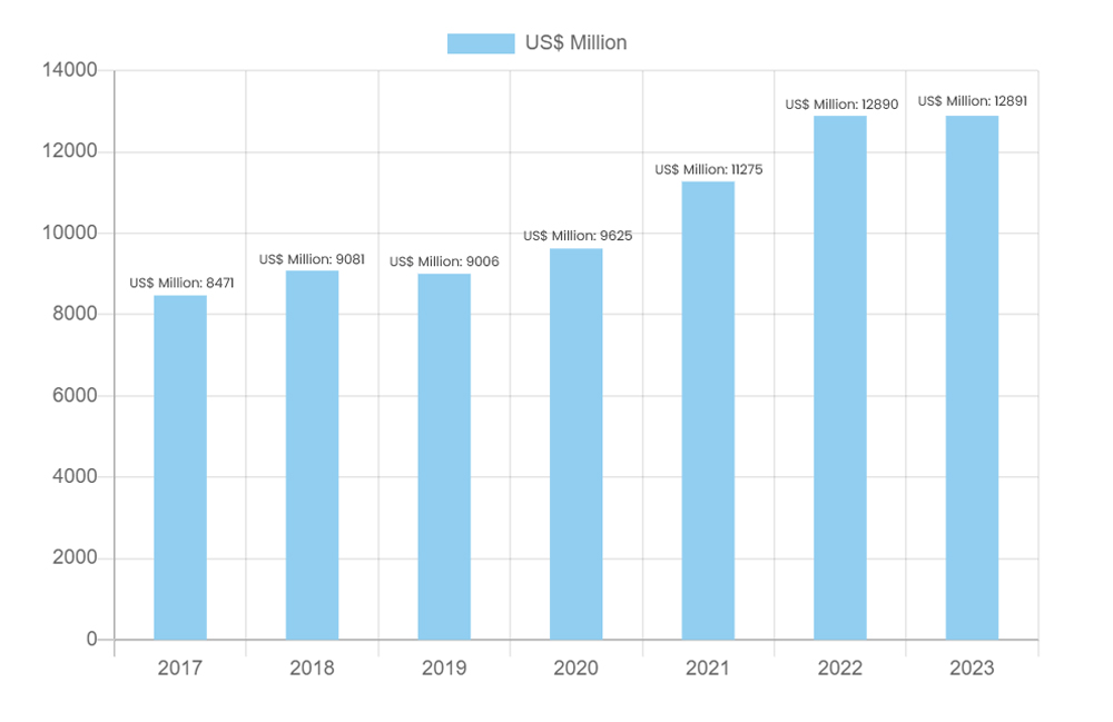 revenue-graph